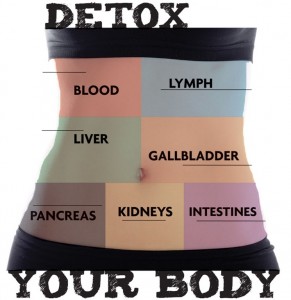 Body Detoxification